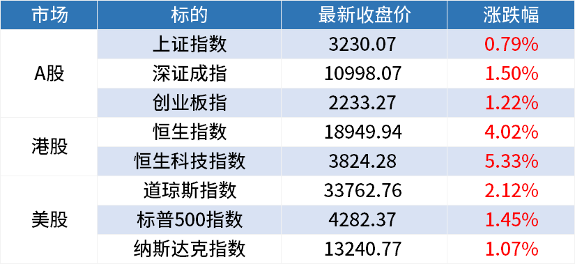 周一A股早餐汇：国常会宣布购置税减免延续