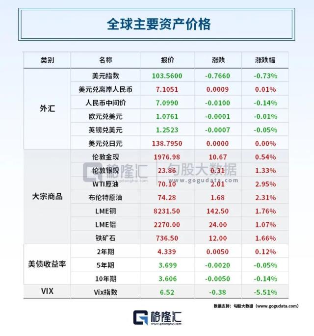 抢先苹果一步？扎克伯格发布 Meta Quest 3；造车新势力5月“成绩单”：理想稳坐第一；TCL