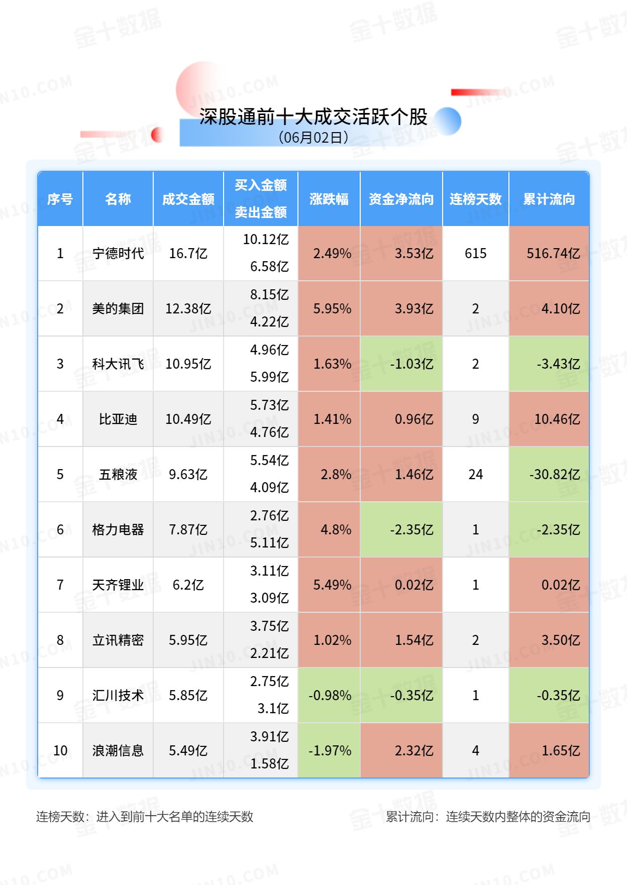 北向资金大单买入报告：贵州茅台获净买入7.25亿元