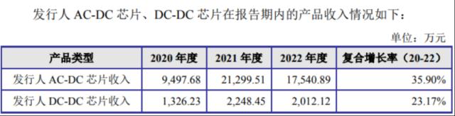 知名芯片公司，撤回IPO！