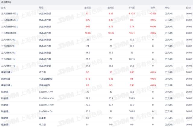 车市要闻：新能源汽车下乡开启“抢人模式”