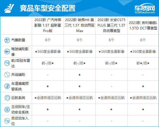 2023款广汽传祺影酷完全评价报告