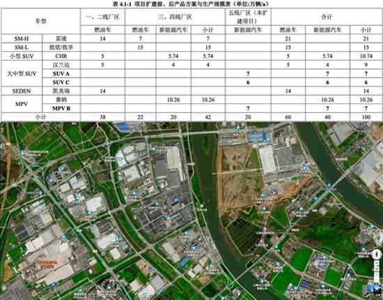 丰田大汉兰达或年内国产 卖40多万你买不