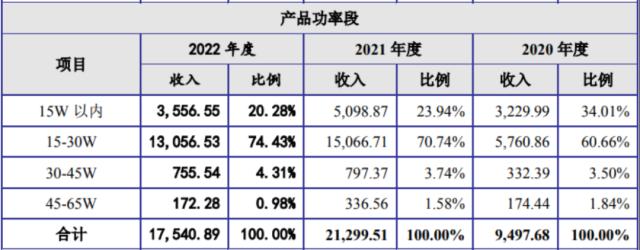 知名芯片公司，撤回IPO！