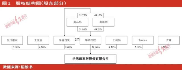 聚焦IPO | 华鸿股份“家族企业”弊端凸显，社保缴纳方面有损害员工权益之嫌