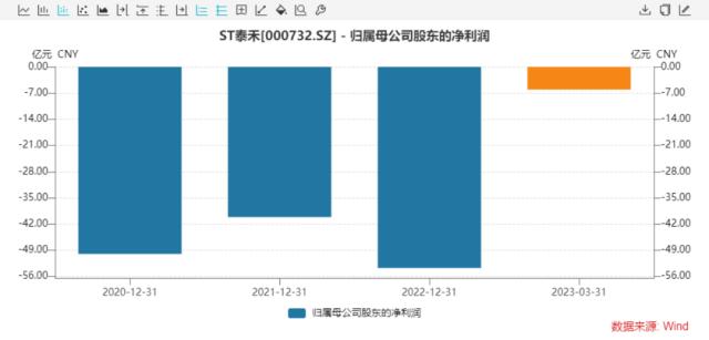 刚刚宣布：强制退市！5万多股民懵了