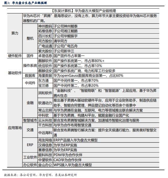 华为版ChatGPT要来了？产品主要面向To B/G客户，产业链相关股望受益 