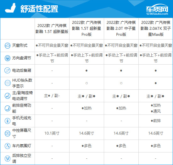 2023款广汽传祺影酷完全评价报告