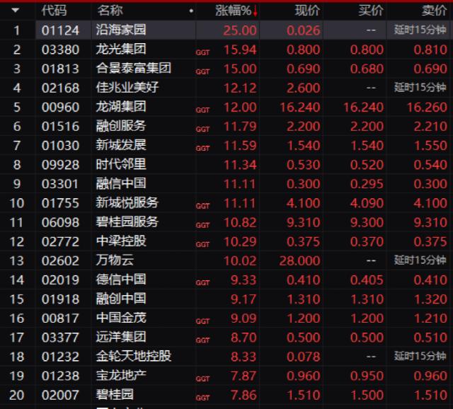 突然暴涨！超50股涨停