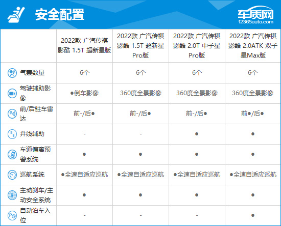 2023款广汽传祺影酷完全评价报告