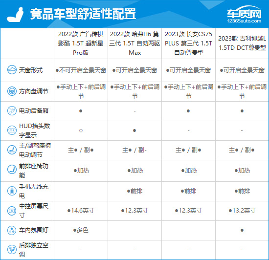 2023款广汽传祺影酷完全评价报告