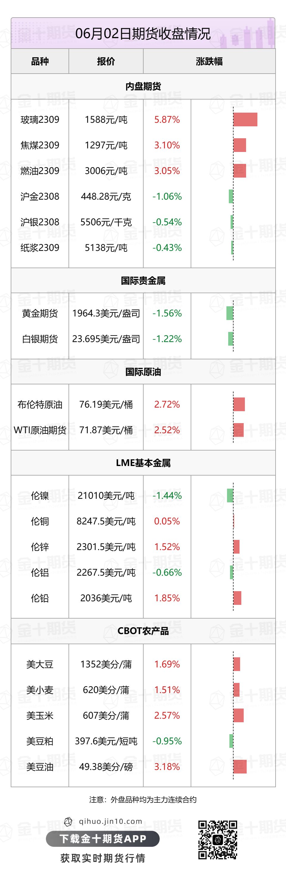 【音频版】2023年6月5日金十期货早餐（周一）