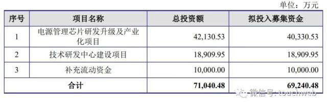 硅动力IPO被终止：年净利同比降45% 曾拟募资7亿