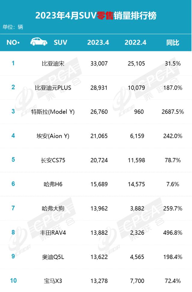 长城掀翻比亚迪油箱背后：混动之争乃主战场，自主一哥盯上皮卡一哥“铁饭碗”