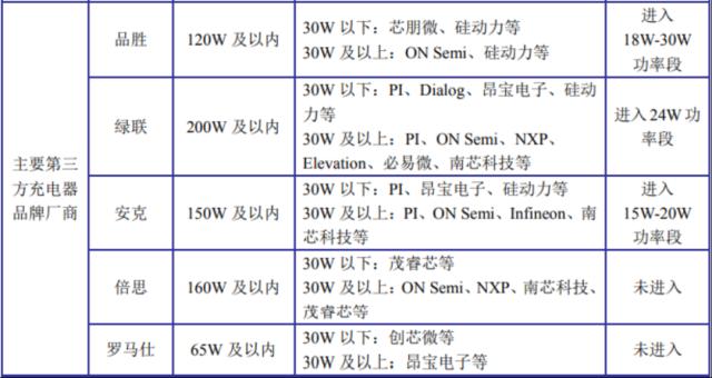 知名芯片公司，撤回IPO！