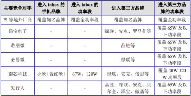 知名芯片公司，撤回IPO！