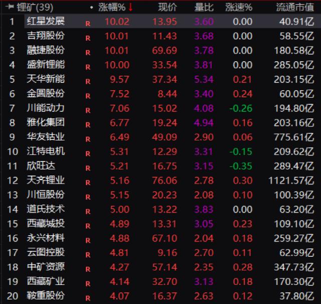 突然暴涨！超50股涨停