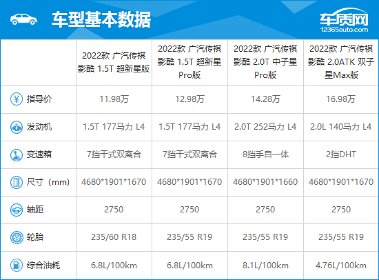 2023款广汽传祺影酷完全评价报告