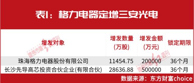 董明珠出手了！“爆炒”这只股浮盈40亿！中国“最忙牛散”也有新动作！名单都有它们……