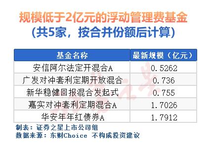 打破铁饭碗，公募基金扛得住吗？