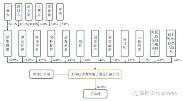 硅动力IPO被终止：年净利同比降45% 曾拟募资7亿