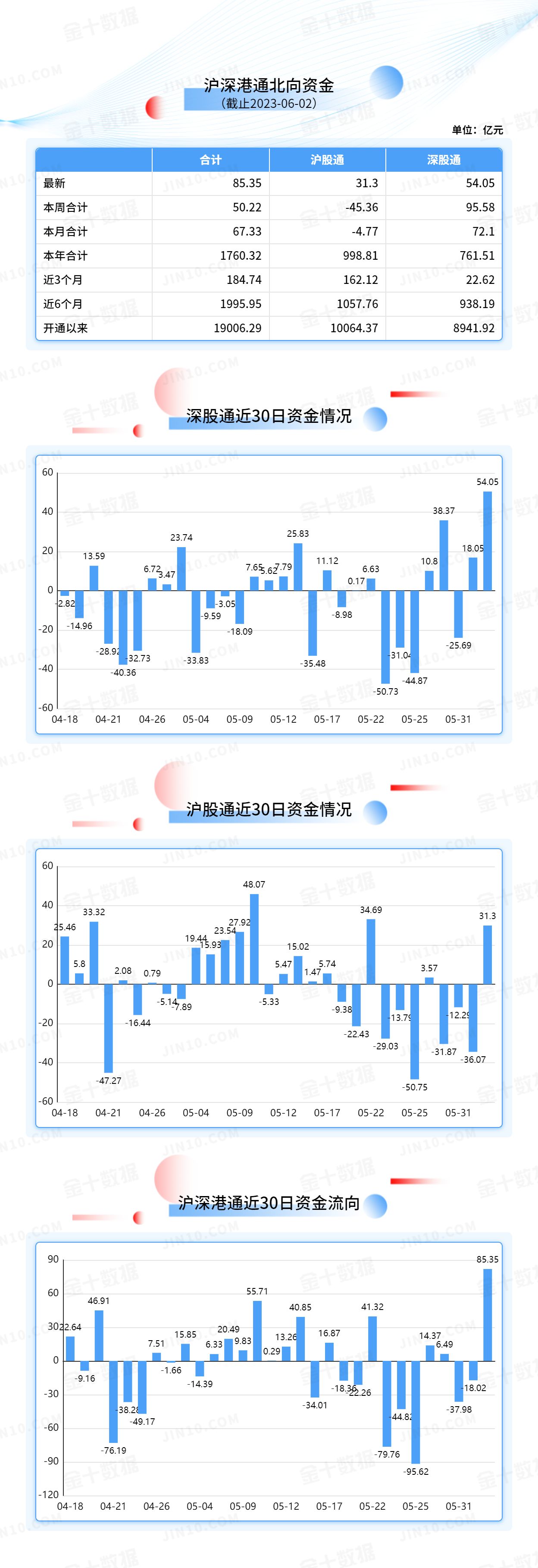 北向资金大单买入报告：贵州茅台获净买入7.25亿元