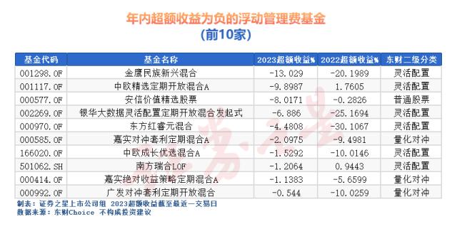 打破铁饭碗，公募基金扛得住吗？