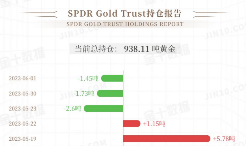 GMA每日黄金计划 - 静待非农报告，黄金多头能否继续发力？