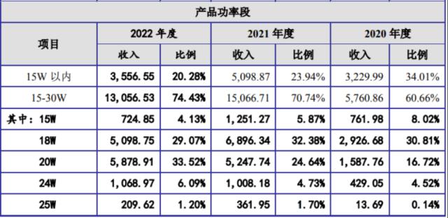 知名芯片公司，撤回IPO！