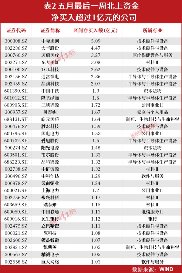 万亿外资巨头出手！百亿私募机构发声！超级行情要来了？这些公司正在被资金大笔买入……