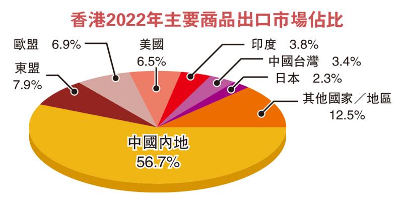 分散风险-港品牌口碑载道 借电商拓内销