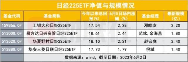 巴菲特笑了！A股股民却开始操心日本股市泡沫