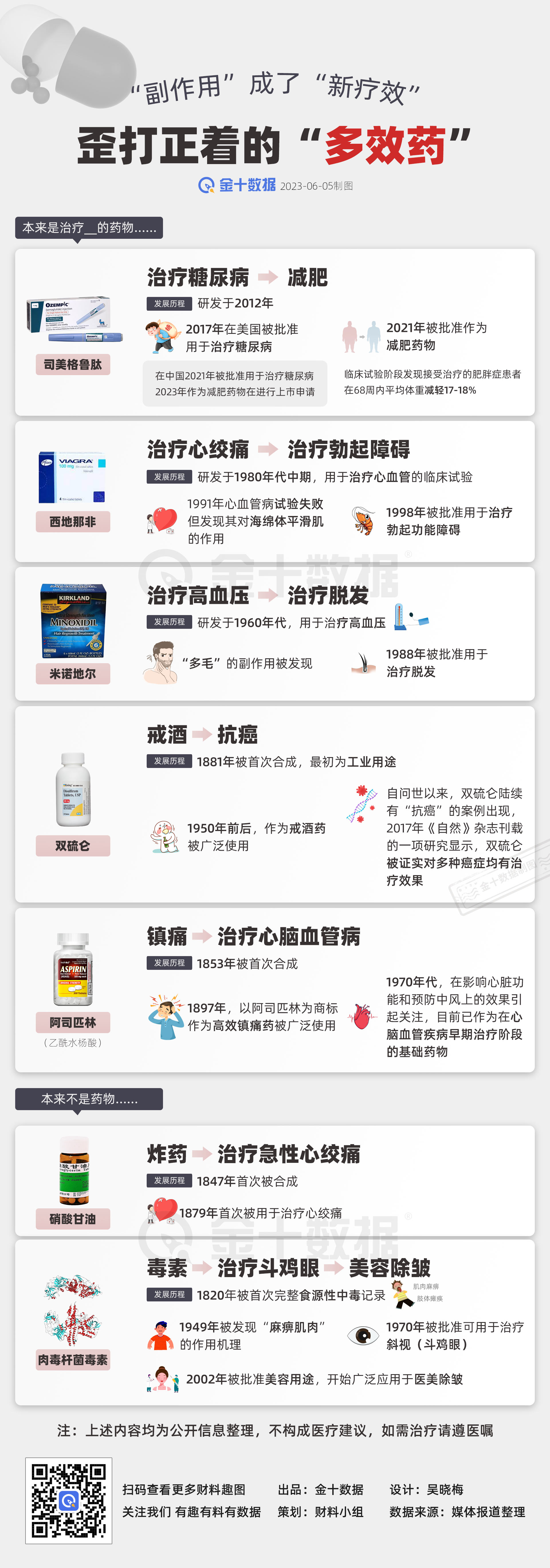 降糖药变减肥神器，盘点歪打正着的“多效药”｜财料