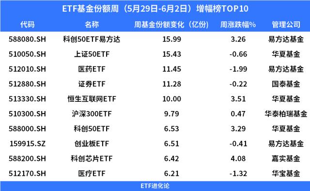 “小作文”频出！百亿资金抄底