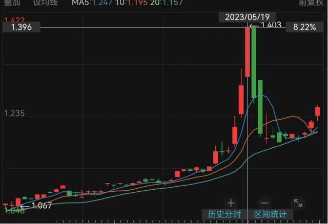 巴菲特笑了！A股股民却开始操心日本股市泡沫