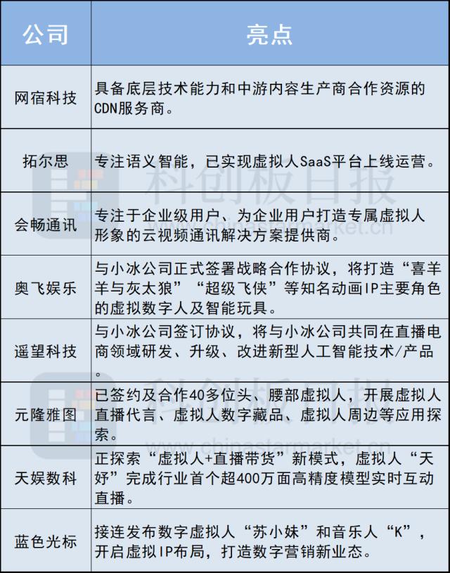 虚拟人预定AI应用下个风口？情感交互暗藏变现秘诀 IP和技术层公司有望分羹