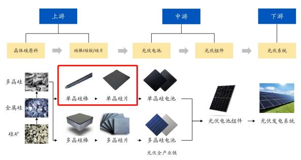 这家公司2020年末仅1名员工，如今营收175亿