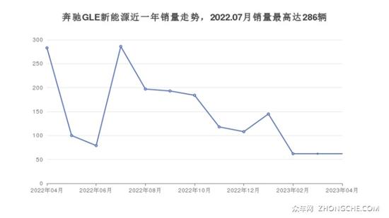 90万左右奔驰5座中大型SUV推荐 看看这几款