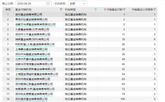 基金销售公司“人去楼空”？监管出手了！