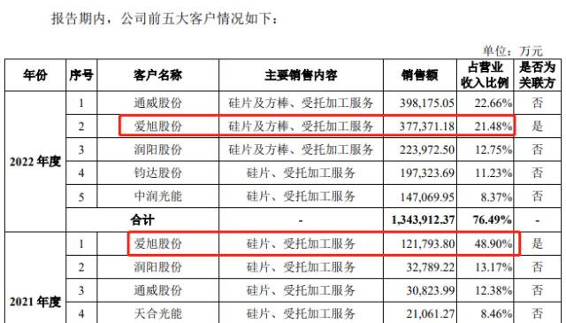 这家公司2020年末仅1名员工，如今营收175亿