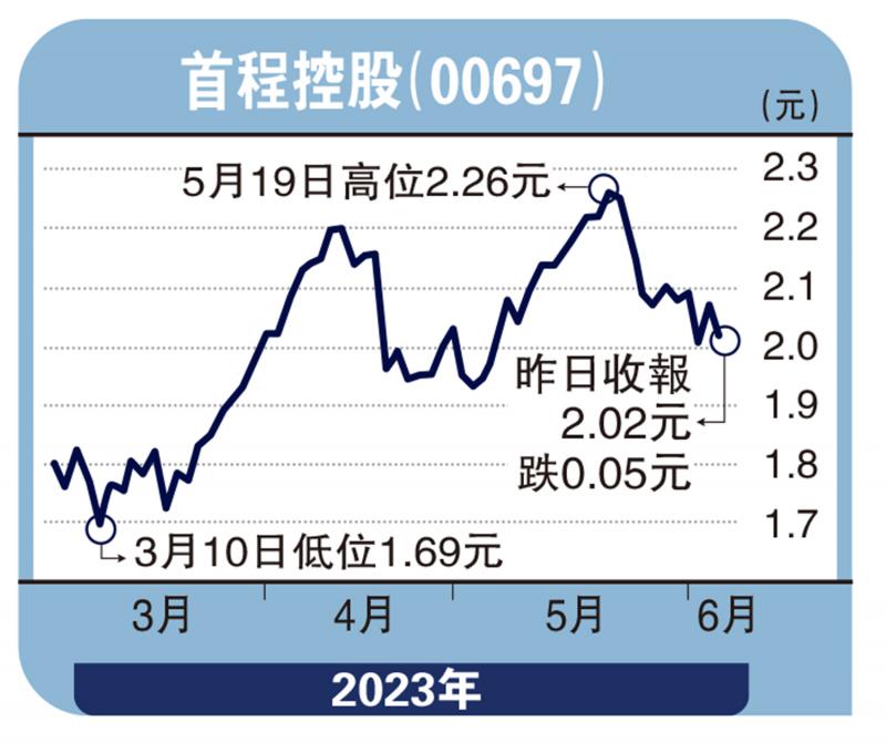 股海筛选-内地REITs成热点 首程价值迎修复-徐 欢