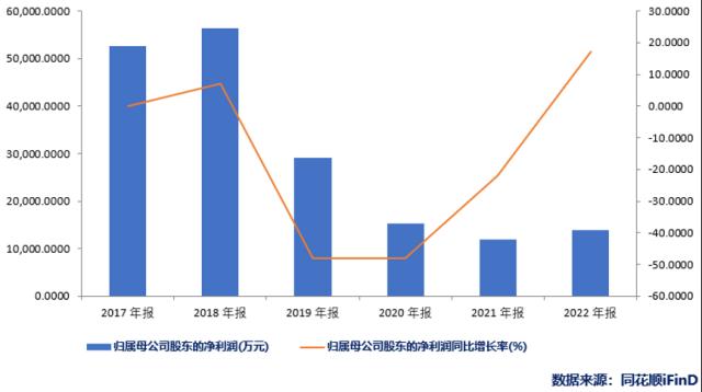 业绩增长却仍被出具非标审计报告？贵州百灵年报又出啥问题？| 问询风云