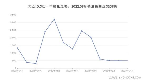 大众紧凑型车车型20万左右推荐 看这几款