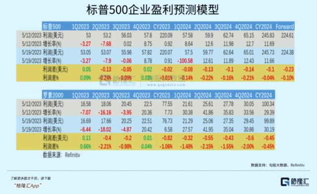 是时候看一看油气股了