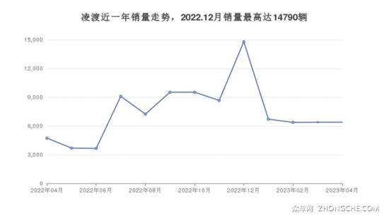 大众紧凑型车车型20万左右推荐 看这几款