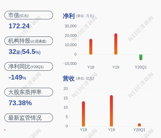 小心！绿盟科技：股东亿安宝诚办理股份质押展期业务