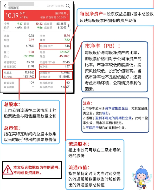 最简单通俗易懂的炒股知识，手把手教你何看如何懂，值得大家收藏