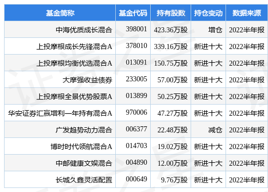 8月17日创维数字涨10.02%，中海优质成长混合基金重仓该股