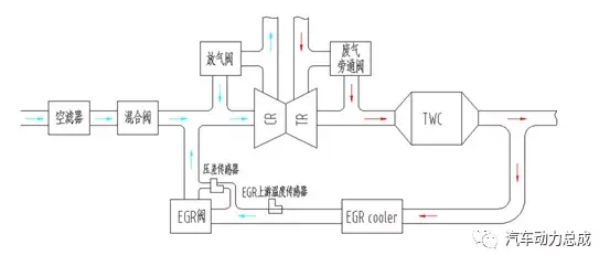 助力节能减排，汽油机EGR技术解析