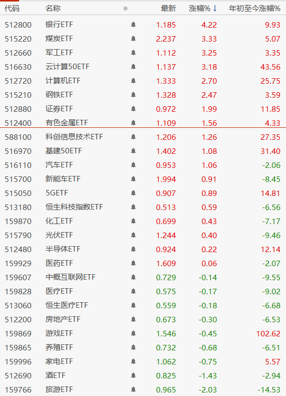 突发两大利好！银行股暴涨中字头起舞，中国银行涨停代表牛市到来